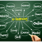 covid 19 and importance of e learning online education , e learning